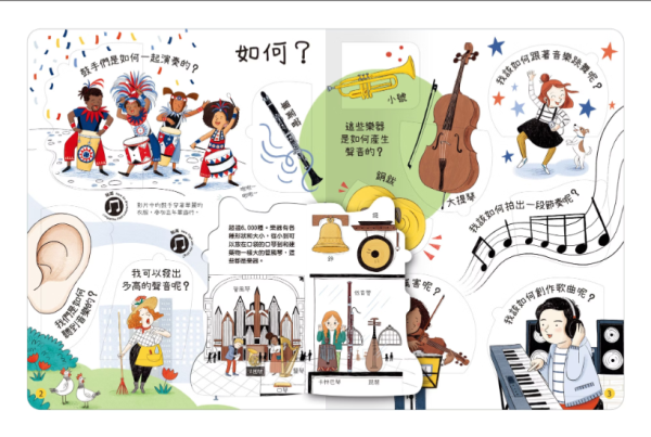 【關於音樂你想知道什麼？】翻翻書 【想問什麼翻翻書】,回收,藝術,長大,音樂,天氣,感覺,病菌,難民,今天,工作,翻翻書,英國Usborne出版社,進口書,繁體中文版,禾流文創,幼稚園,幼教老師,幼兒園,教材,教具,硬頁書,精裝書,繪本,自然科學,素養,多元教育,兒童發展,親子共讀,