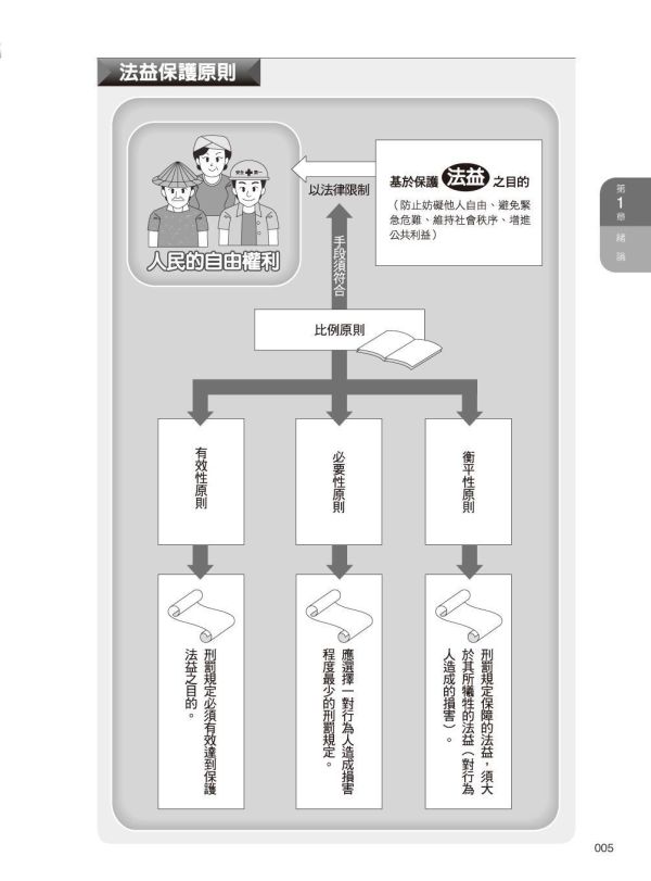 【圖解刑法】 圖解刑法,圖解系列,五南圖書,國家考試用書,