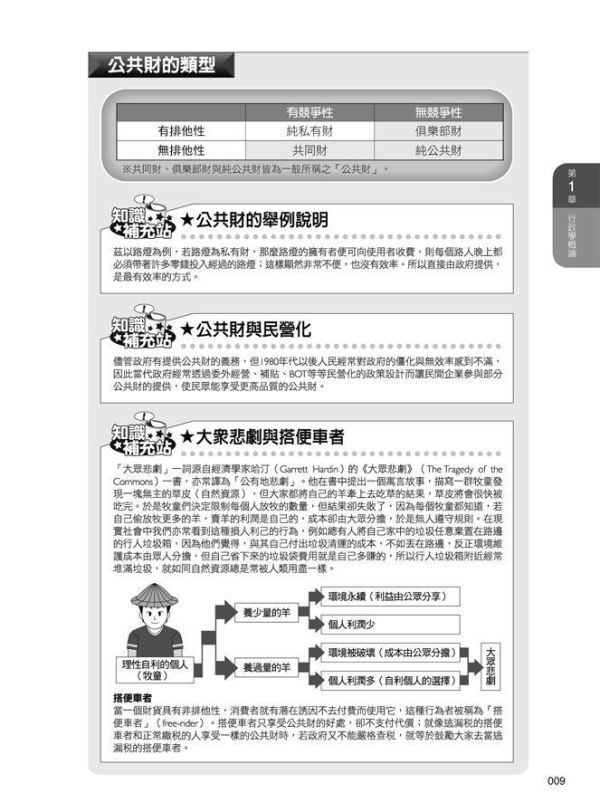 【圖解行政學】 圖解行政學,圖解系列,五南圖書,國家考試用書,行政,政治