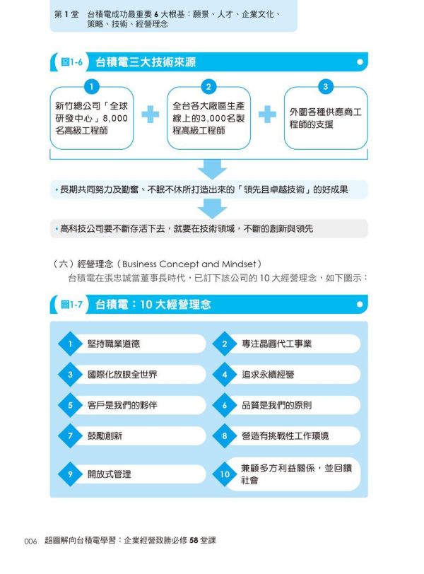 【超圖解向台積電學習：企業經營致勝必修58堂課】 超圖解向台積電學習：企業經營致勝必修58堂課,財經,商管,統計,管理,五南圖書,超圖解系列,台積電,公司內部教育訓練,上班族進修學習,大專授課教材,核心價值觀,企業願景,技術,製造,資材,設備採購,ESG,公益,供應鏈管理,考績,獎酬,人資,財務,智產權,全球布局,企業組織,企業價值鏈,策略,員工溝通,全球研發中心