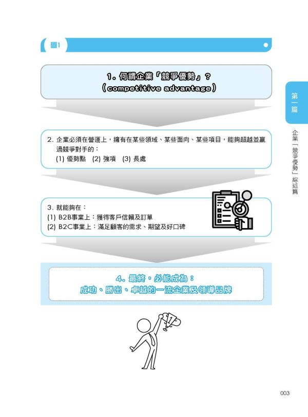 【超圖解競爭優勢策略：打造競爭力關鍵必修課】 超圖解競爭優勢策略：打造競爭力關鍵必修課,財經,商管,統計,管理,五南圖書,超圖解系列,公司內部教育訓練,上班族進修學習,大專授課教材,競爭優勢,