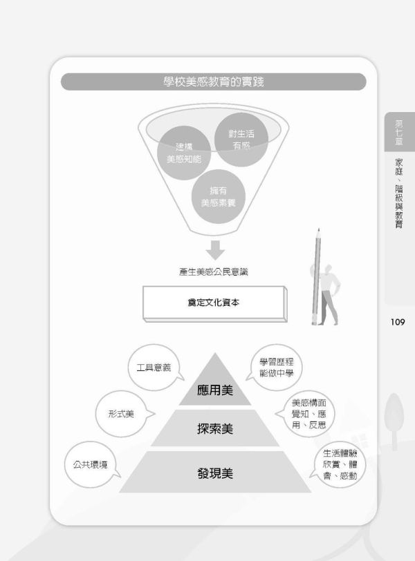【圖解當代教育社會學】 圖解當代教育社會學
