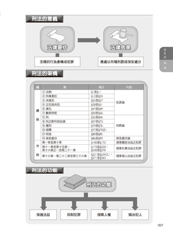 【圖解刑法】 圖解刑法,圖解系列,五南圖書,國家考試用書,