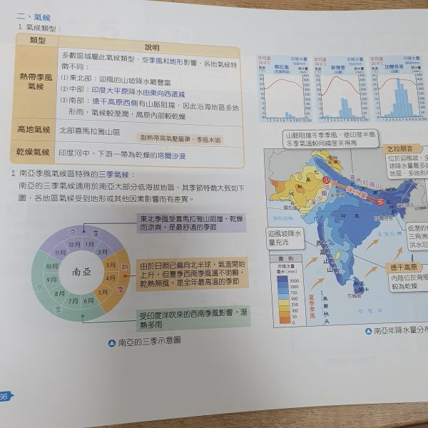 圖表素養力 (地理世界篇上+下冊) 共兩冊 