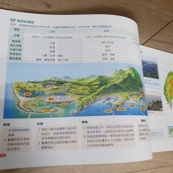 圖表素養力(地理臺灣篇+歷史臺灣篇)共兩冊 圖表素養力(地理臺灣篇+歷史臺灣篇),翰林,歷史,地理,地圖,