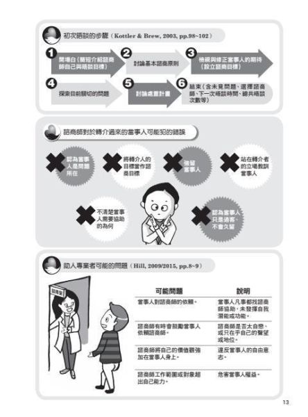 【圖解個別諮商】 圖解個別諮商,五南圖書,圖解系列,社工,諮商,輔導,證照,