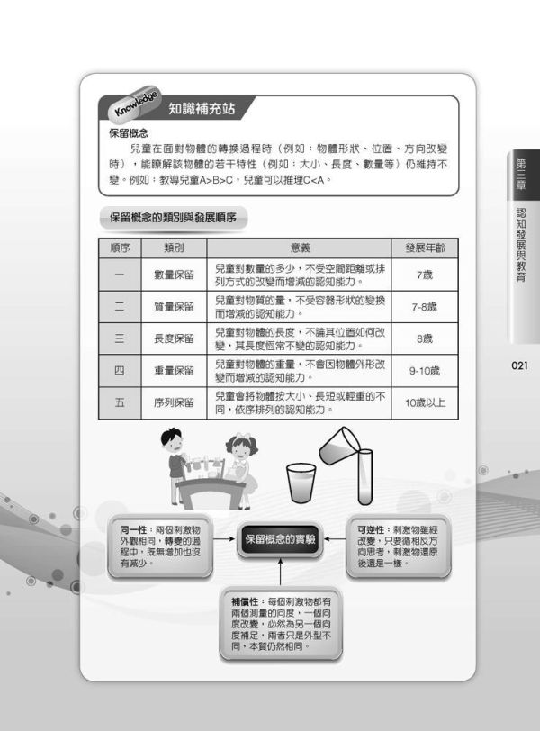 【圖解教育心理學】 圖解教育心理學