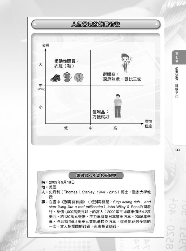 【圖解個人與家庭理財】 圖解個人與家庭理財,圖解系列,五南圖書,國家考試用書,高普考,企業用書
,財經、商管、統計,財經,通論