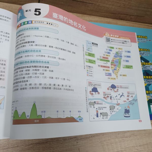 圖表素養力 (地理世界篇上+下冊) 共兩冊 