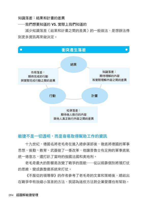 【超圖解敏捷管理-不是快而是適者生存】 超圖解敏捷管理-不是快而是適者生存,財經,商管,統計,管理,五南圖書,超圖解系列,範圍管理,時間管理,成本管理,品質管理,採購管理,