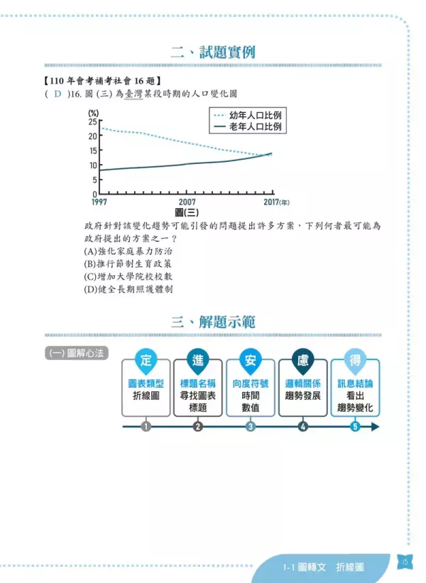 【會考圖表跨科解讀術】 會考圖表跨科解讀術,圖表,國中會考,螢火蟲出版社,素養閱讀