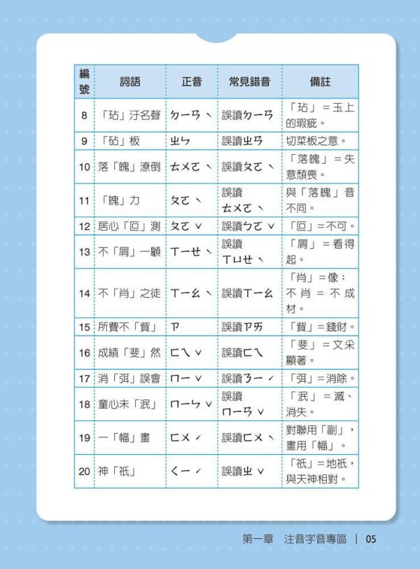 【詹芸國文】先別錯！字音字形成語典故 【詹芸國文】先別錯！字音字形成語典故,會考,升私中,國文,素養,解題,詹芸文教,白話文,文言文,字音字形,成語,