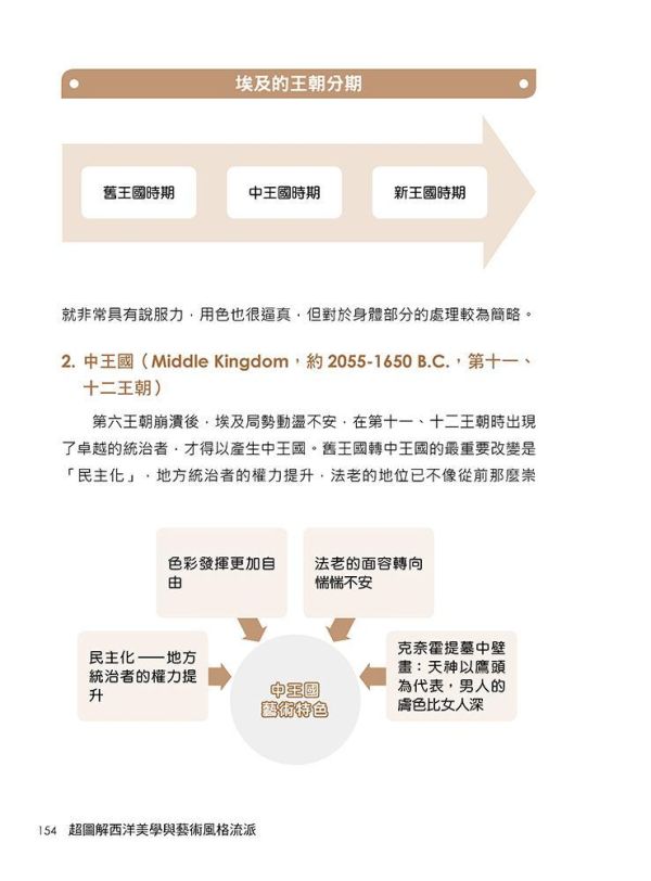 【超圖解西洋美學與藝術風格流派】 超圖解西洋美學與藝術風格流派,五南圖書,超圖解系列,藝術家,西洋藝術,畫家,藝術,設計,文創,視覺藝術,繪畫,版畫,文藝復興,巴洛克,印象派,美術,新古典主義,西洋繪畫藝術史