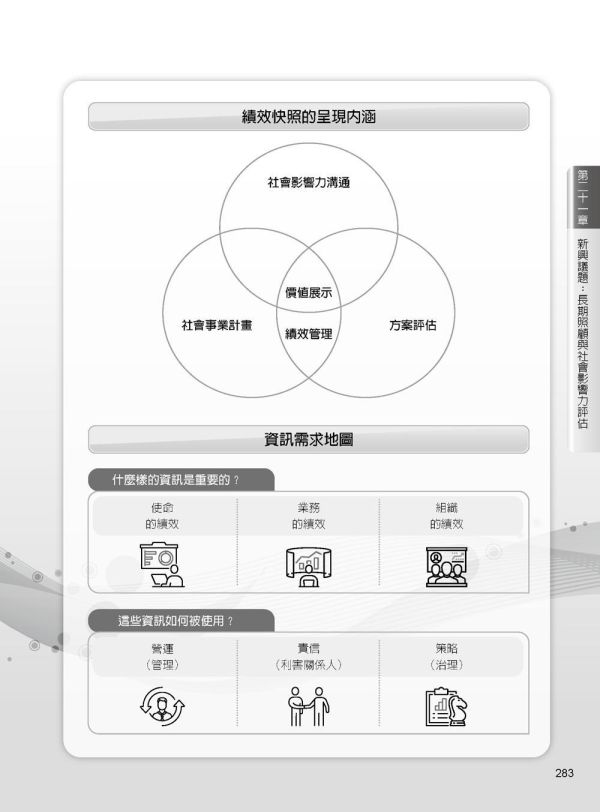 【圖解長期照顧經營與管理】 圖解長期照顧經營與管理,圖解系列,五南圖書,企業用書,醫護暨生命科學,護理,長期照護