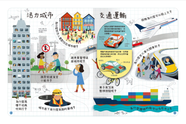 【關於今天你想知道什麼？】翻翻書 【想問什麼翻翻書】,回收,藝術,長大,音樂,天氣,感覺,病菌,難民,今天,工作,翻翻書,英國Usborne出版社,進口書,繁體中文版,禾流文創,幼稚園,幼教老師,幼兒園,教材,教具,硬頁書,精裝書,繪本,自然科學,素養,多元教育,兒童發展,親子共讀,