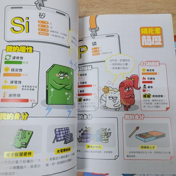 【漫畫國中化學】(上+下) 漫畫國中化學,漫畫,化學,原子,分子,元素,化學反應,金屬,溶液,酸,鹼,鹽,108課綱,實驗,