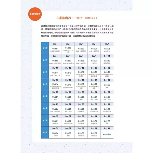一次戰勝新制多益TOEIC必考聽力攻略＋解析＋模擬試題（２書裝＋１ＣＤ） 一次戰勝新制多益TOEIC必考聽力攻略＋解析＋模擬試題