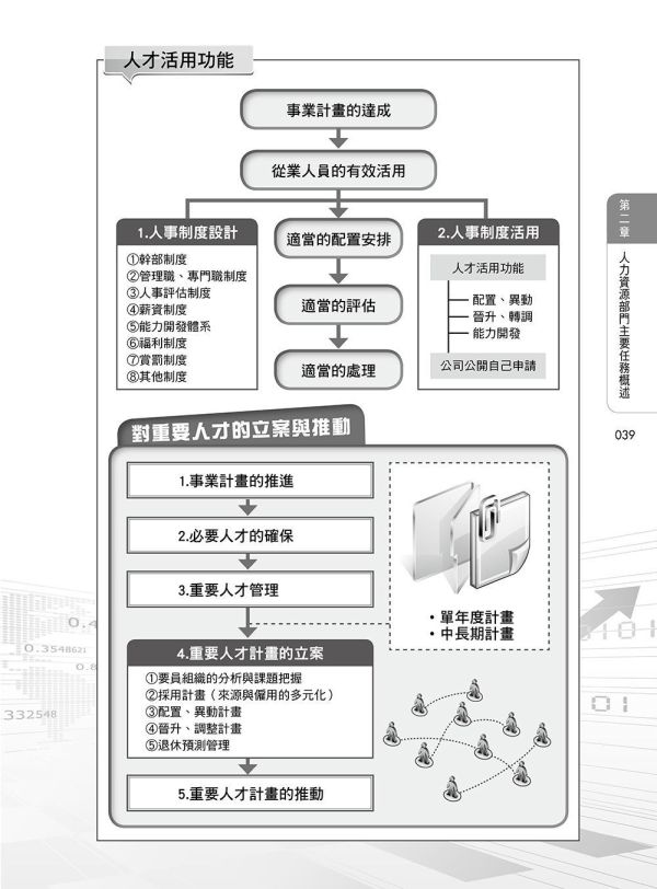 【圖解人力資源管理】 圖解人力資源管理,圖解系列,五南圖書,企業用書,財經、商管、統計,管理,人力資源管理