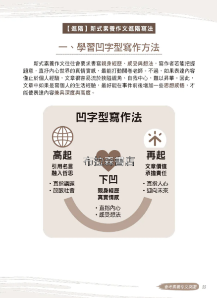 【會考素養作文突圍】 會考素養作文突圍,會考,作文,素養,螢火蟲出版社,寫作技技