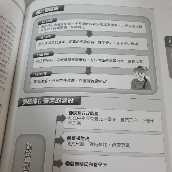 【圖解臺灣史+中國史】兩本 