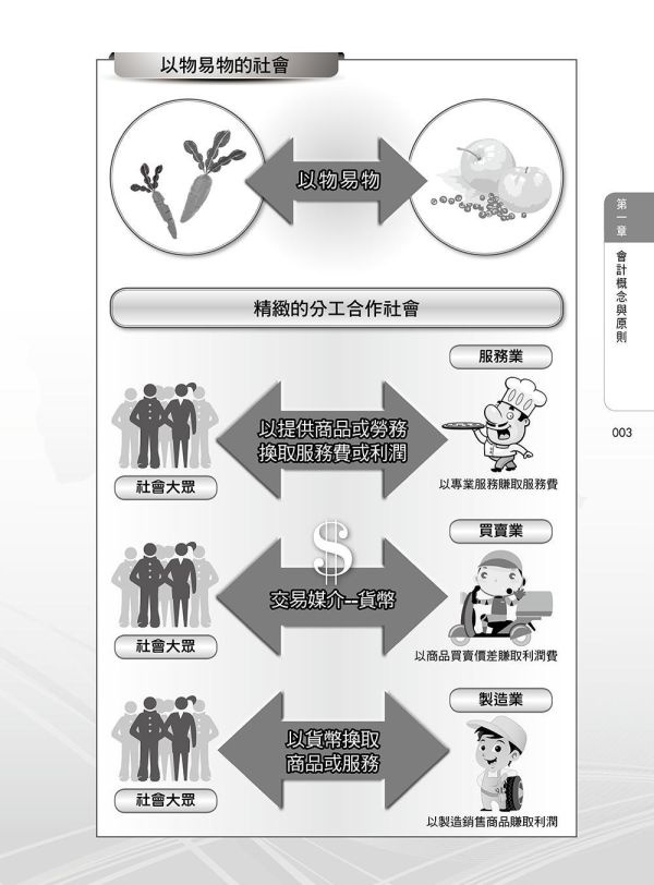 【圖解會計學】 圖解會計學,圖解系列,五南圖書,國家考試用書,高普考,企業用書,財經,商管,統計,會計,會計學