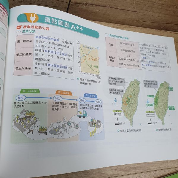 圖表素養力(地理臺灣篇+歷史臺灣篇)共兩冊 圖表素養力(地理臺灣篇+歷史臺灣篇),翰林,歷史,地理,地圖,