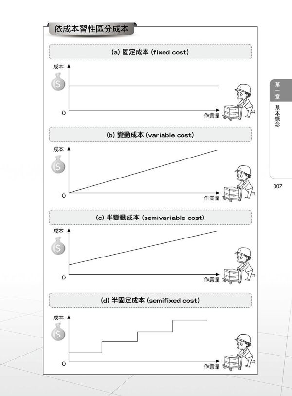 【圖解成本與管理會計】 圖解成本與管理會計,圖解系列,五南圖書,國家考試用書,高普考,企業用書
,財經,商管,統計,會計,成本與管理會計