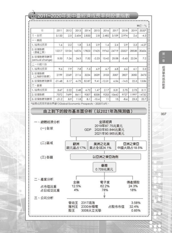 【圖解經濟學】 圖解經濟學,圖解系列,五南圖書,國家考試用書,高普考,企業用書,財經,商管,統計,財經,經濟學