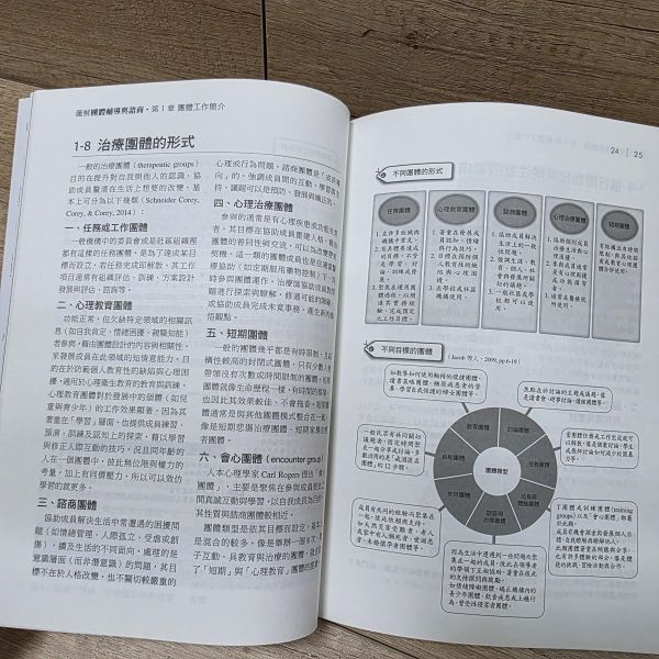 【圖解團體輔導與諮商】 圖解團體輔導與諮商,五南圖書,圖解系列,諮商,輔導,證照,社工,