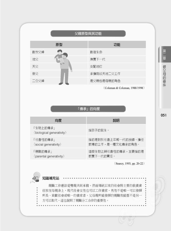 【圖解親職教育】 圖解親職教育,五南圖書,親子教育,教育,圖解系列