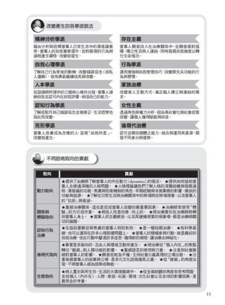 【圖解個別諮商】 圖解個別諮商,五南圖書,圖解系列,社工,諮商,輔導,證照,
