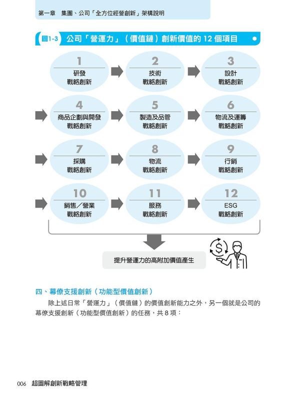 【超圖解創新戰略管理】 超圖解創新戰略管理,財經,商管,統計,管理品牌年輕化,五南圖書,超圖解系列,品牌年輕化,企業內部教育訓練,公司組織能力