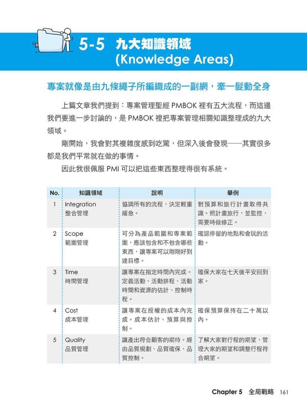 【超圖解敏捷管理-不是快而是適者生存】 超圖解敏捷管理-不是快而是適者生存,財經,商管,統計,管理,五南圖書,超圖解系列,範圍管理,時間管理,成本管理,品質管理,採購管理,