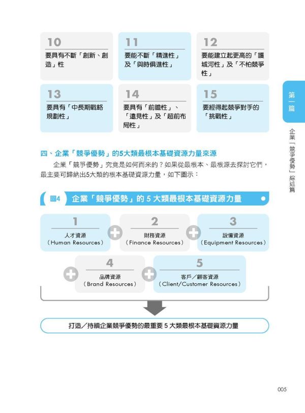 【超圖解競爭優勢策略：打造競爭力關鍵必修課】 超圖解競爭優勢策略：打造競爭力關鍵必修課,財經,商管,統計,管理,五南圖書,超圖解系列,公司內部教育訓練,上班族進修學習,大專授課教材,競爭優勢,