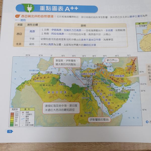 圖表素養力 (地理世界篇上+下冊) 共兩冊 