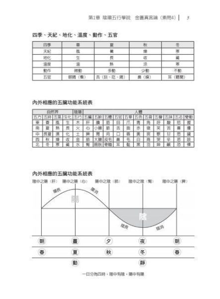 【圖解內經】 圖解內經,圖解系列,五南圖書,國家考試用書,中醫