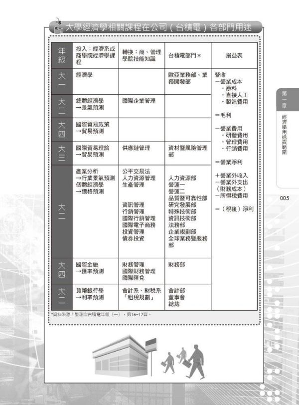 【圖解經濟學】 圖解經濟學,圖解系列,五南圖書,國家考試用書,高普考,企業用書,財經,商管,統計,財經,經濟學