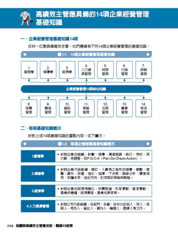 【超圖解高績效主管養成術：關鍵69堂課】 超圖解高績效主管養成術：關鍵69堂課,財經,商管,統計,管理,一般管理,五南圖書,超圖解系列,企業教育訓練,