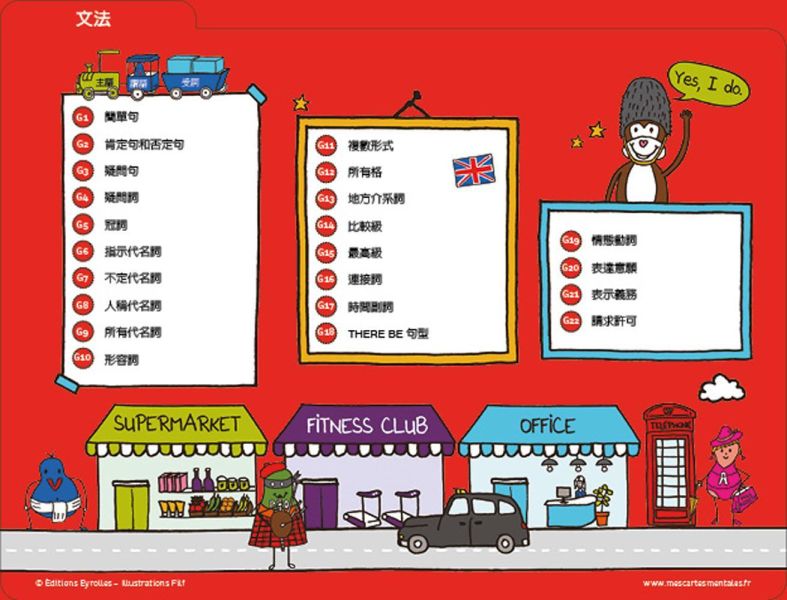 【小朋友的心智圖英文課】 小朋友的心智圖英文課,80張腦力開發訓練圖卡,圖像式理解,情境聯想,文法,時態,字彙,英文