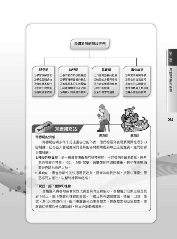 【圖解教育心理學】 圖解教育心理學