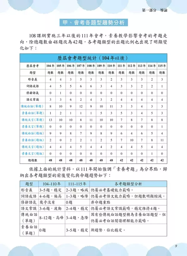 【會考閱讀題型考點全拆解】 會考閱讀題型考點全拆解,國中會考,素養閱讀,圖表,情境,跨領域,議題,雙文,文言文,考題拆解,題型,歷屆試題,螢火蟲出版社,