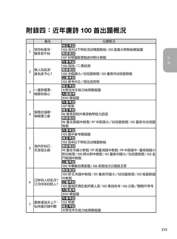 【圖解唐詩100】大考最易入題詩作精解 圖解唐詩100：大考最易入題詩作精解,圖解系列,五南圖書,專業用書,唐詩,詩詞,中國文學,