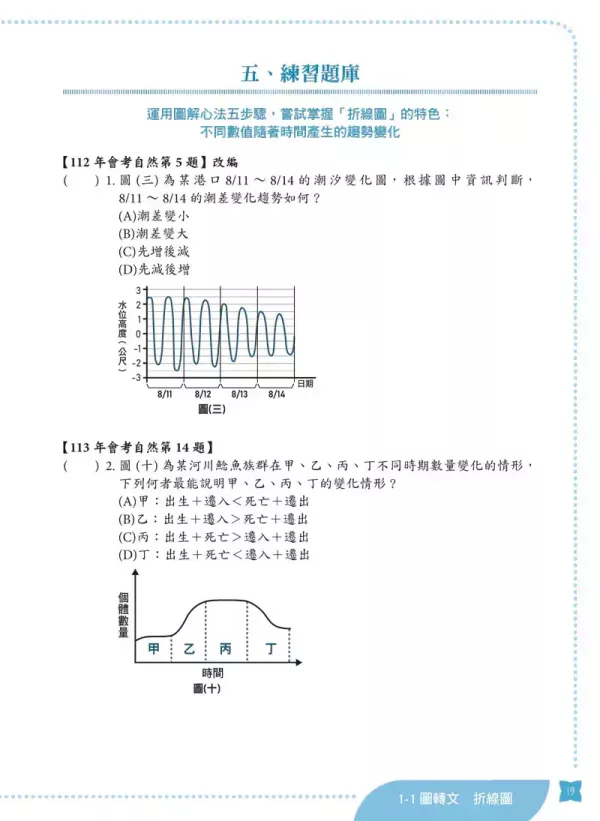 【會考圖表跨科解讀術】 會考圖表跨科解讀術,圖表,國中會考,螢火蟲出版社,素養閱讀