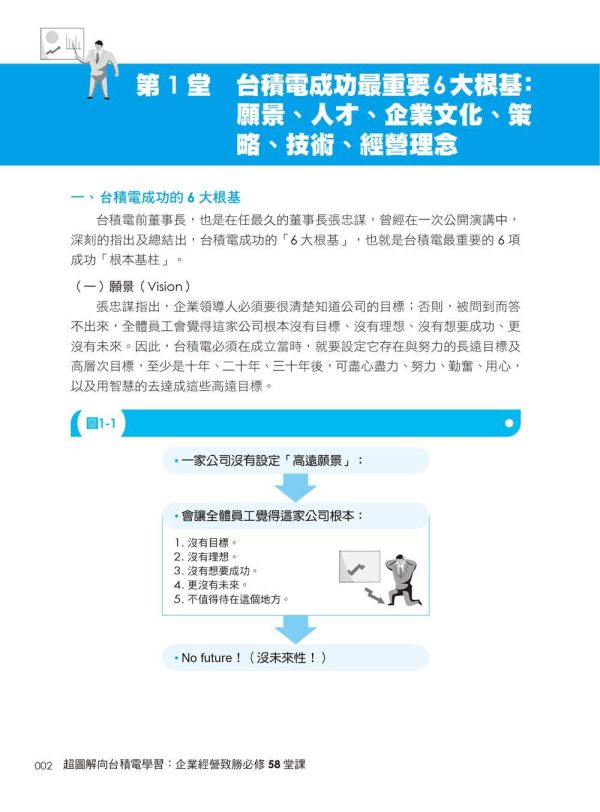 【超圖解向台積電學習：企業經營致勝必修58堂課】 超圖解向台積電學習：企業經營致勝必修58堂課,財經,商管,統計,管理,五南圖書,超圖解系列,台積電,公司內部教育訓練,上班族進修學習,大專授課教材,核心價值觀,企業願景,技術,製造,資材,設備採購,ESG,公益,供應鏈管理,考績,獎酬,人資,財務,智產權,全球布局,企業組織,企業價值鏈,策略,員工溝通,全球研發中心