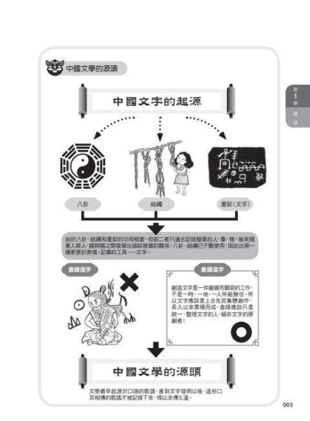 【圖解中國文學史】(上+下) 