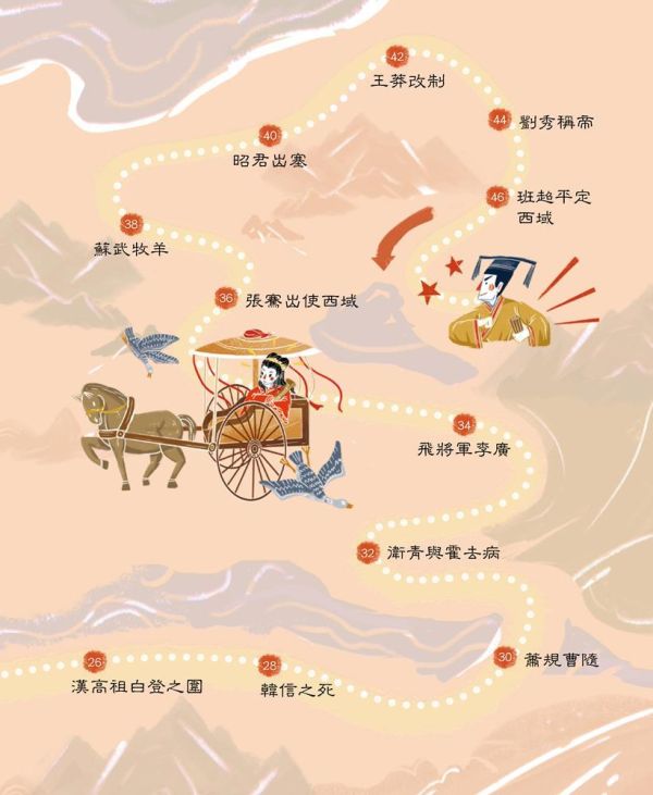 【中小學生讀資治通鑑】戰國風雲+秦漢王朝 【中小學生讀資治通鑑】戰國風雲+秦漢王朝,歷史人物,歷史大事,關鍵紀年,文史知識,國學常識,成語典故,歷史,資治通鑑,升私中,素養閱讀,