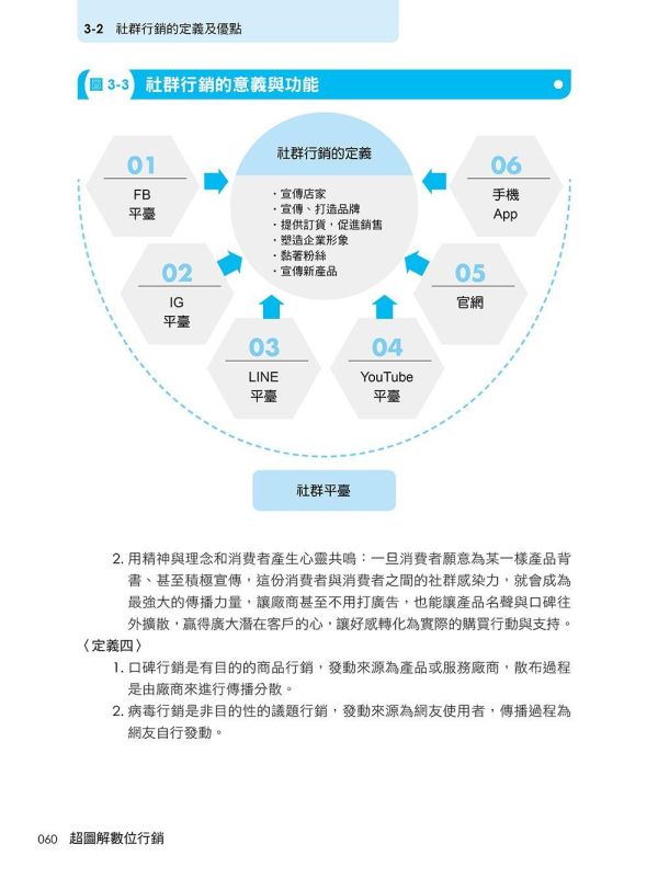 【超圖解數位行銷-全方位必懂的網路社群行銷實務新知識】 超圖解數位行銷全方位必懂的網路社群行銷實務新知識,數位行銷,AI行銷,KOL專案說明及KOC,部落格、APP、抖音、Dcard、短影音、podcast行銷,數位廣告,