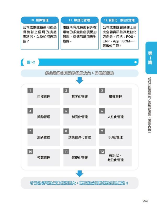 【超圖解打造高動能／高績效團隊：關鍵88堂課】 超圖解打造高動能／高績效團隊：關鍵88堂課,五南圖書,超圖解系列,財經,商管,統計,管理,公司內部教育訓練課程,上班族進修學習,大專授課教材
