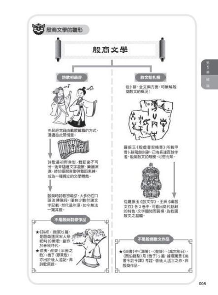 【圖解中國文學史】(上+下) 