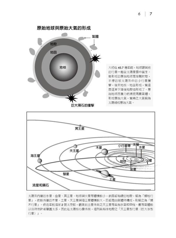【圖解大氣科學】 圖解大氣科學,圖解系列,五南圖書,國家考試用書,高普考,公職考試、國營事業招考以及各類證照取得之必考科目